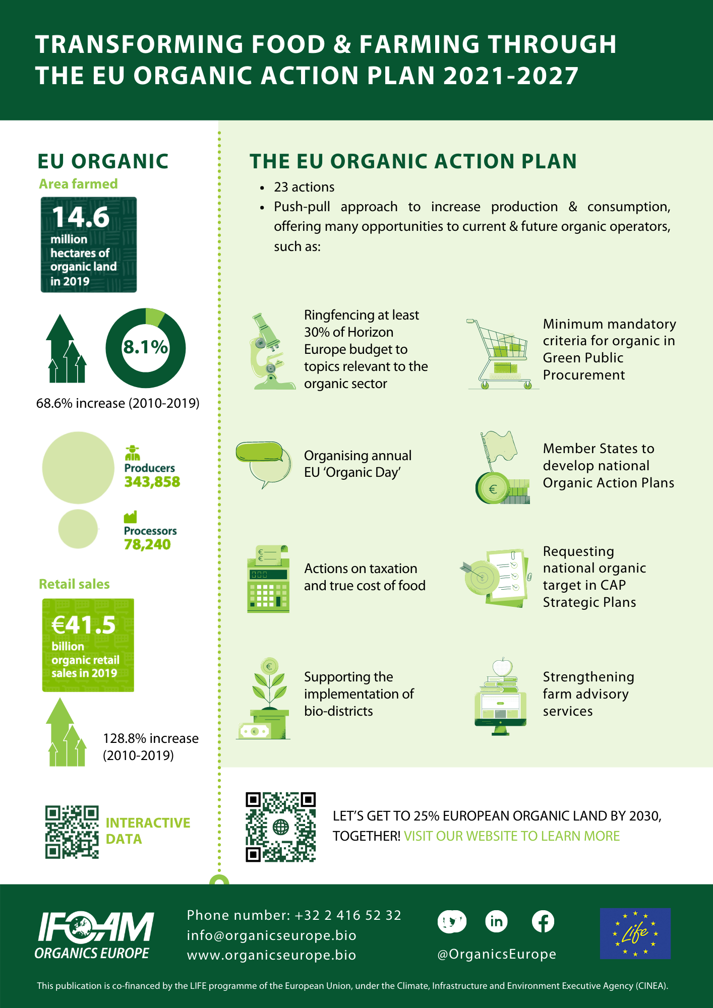 organic action plan infographic food policy